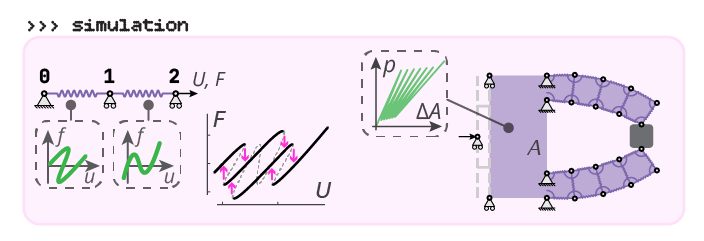 simulating flexels metafluid reduced order model nonmonotonic snapping